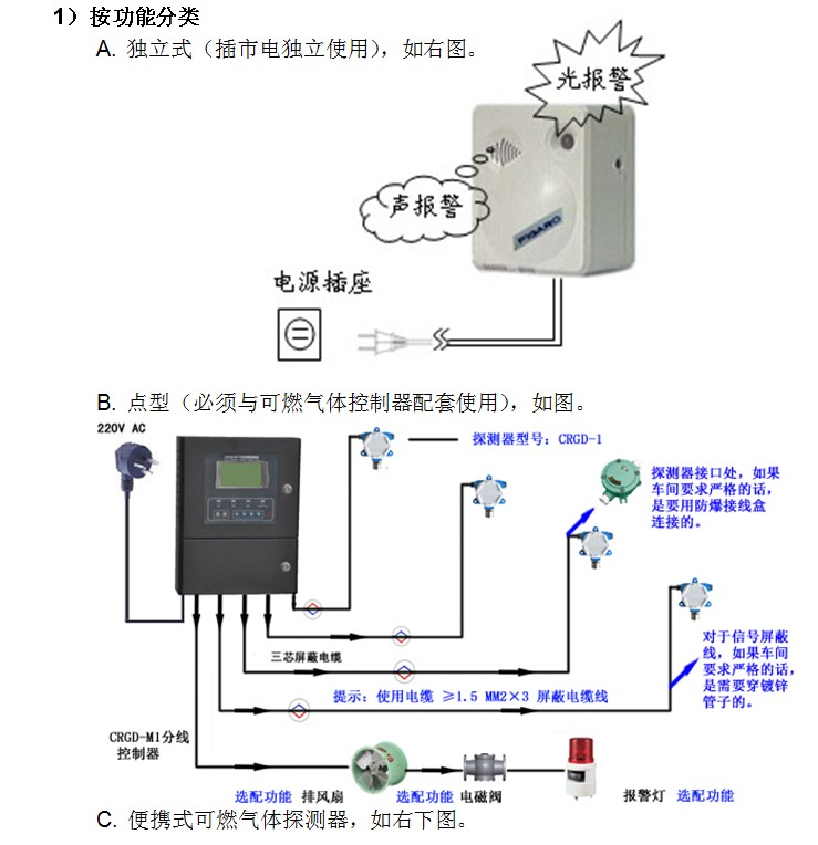 可燃气体报警器与可燃气体探测器名称的来源与关系